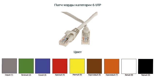 Коммутационный шнур (патч-корд), кат.6 UTP, LSZH, 15м, серый