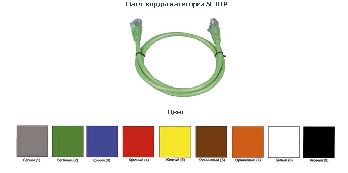 Коммутационный шнур (патч-корд), кат.5Е UTP, LSZH, 1,5м, серый