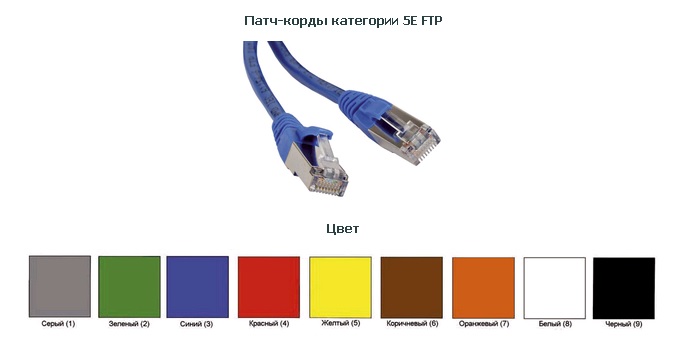 Коммутационный шнур (патч-корд), кат.5Е FTP, 5м, оранжевый